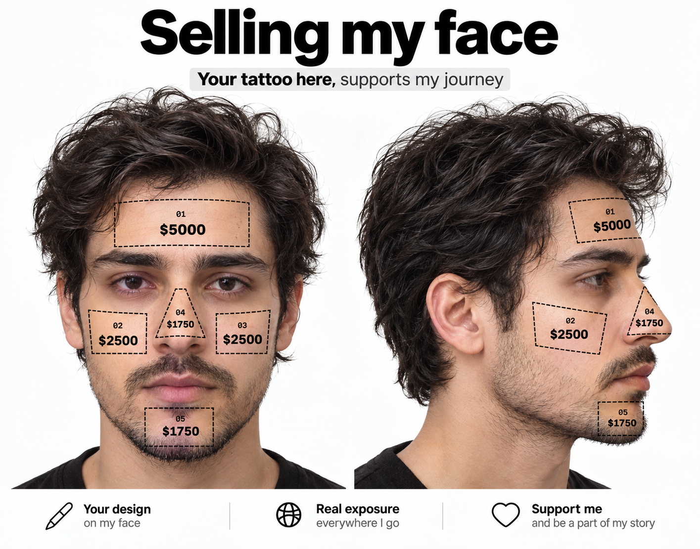 Face showing five clickable sponsorship zones